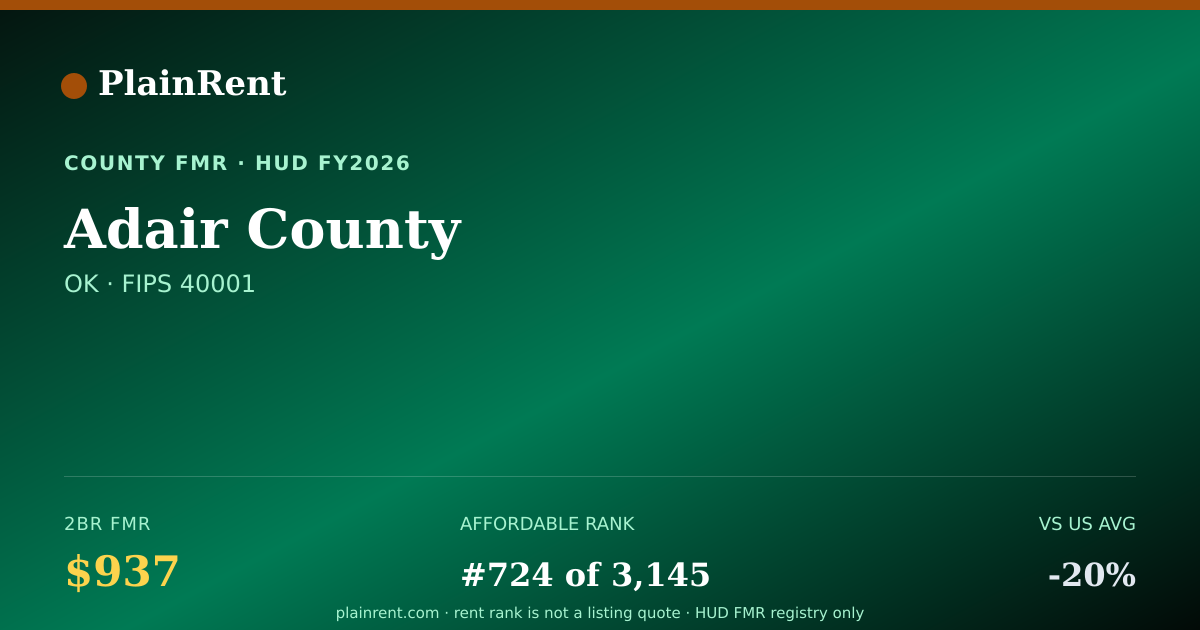 Shareable card for Adair County Fair Market Rent