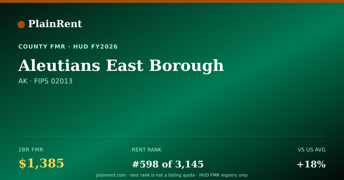 Shareable card for Aleutians East Borough Fair Market Rent