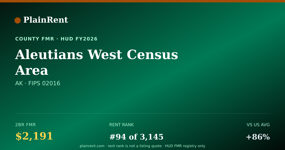 Shareable card for Aleutians West Census Area Fair Market Rent