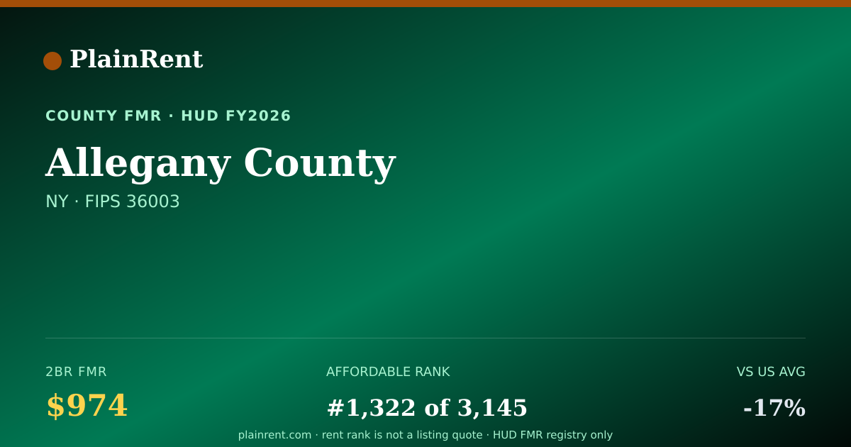 Shareable card for Allegany County Fair Market Rent