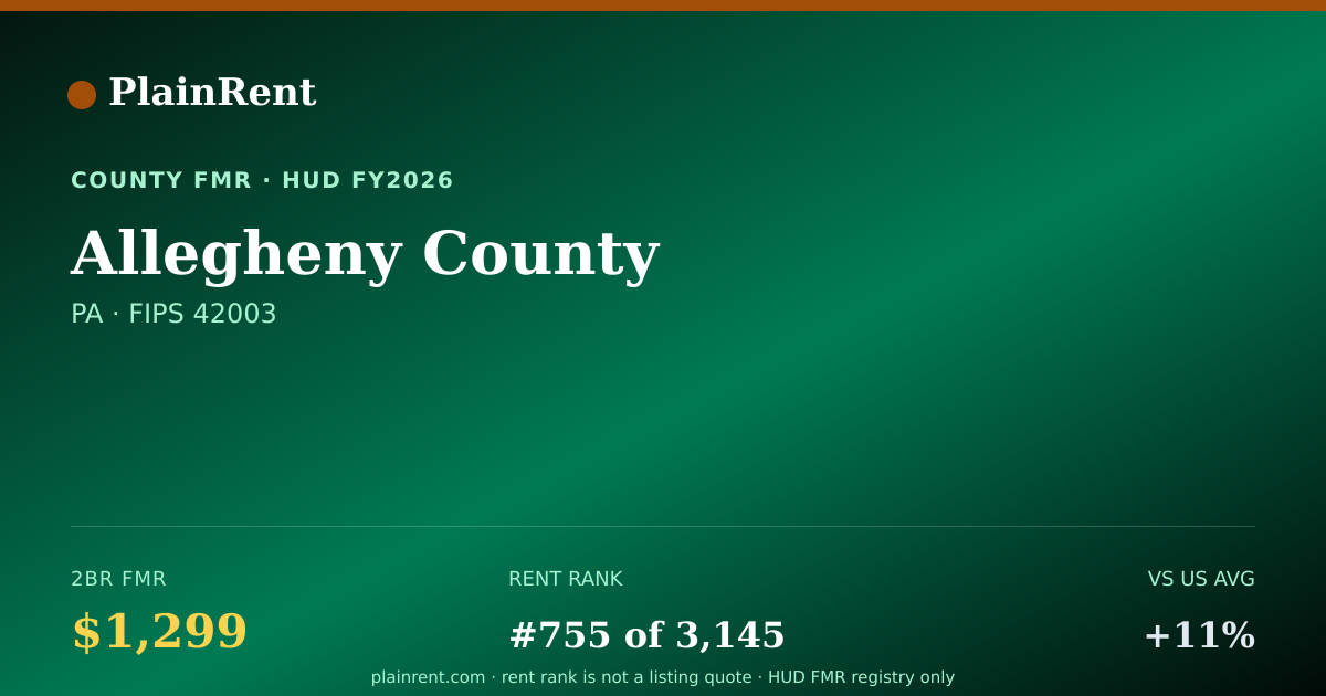 Shareable card for Allegheny County Fair Market Rent
