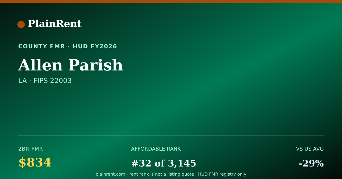Shareable card for Allen Parish Fair Market Rent