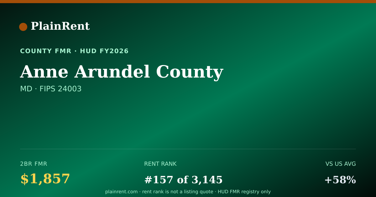 Shareable card for Anne Arundel County Fair Market Rent