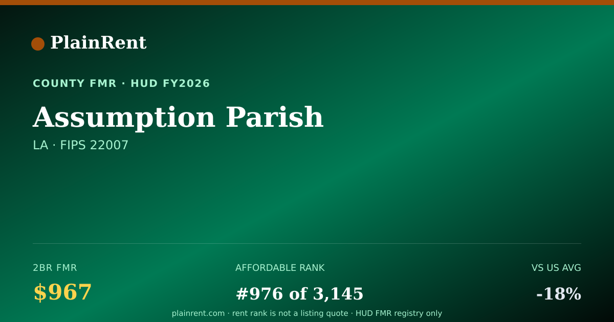 Shareable card for Assumption Parish Fair Market Rent