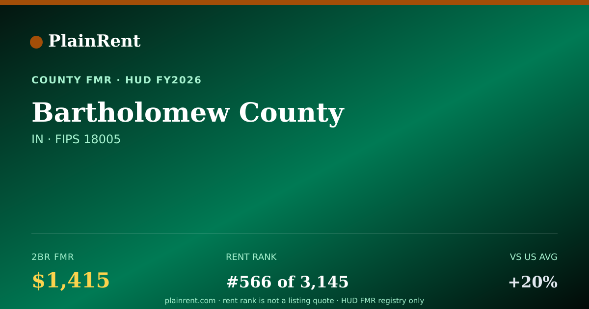 Shareable card for Bartholomew County Fair Market Rent