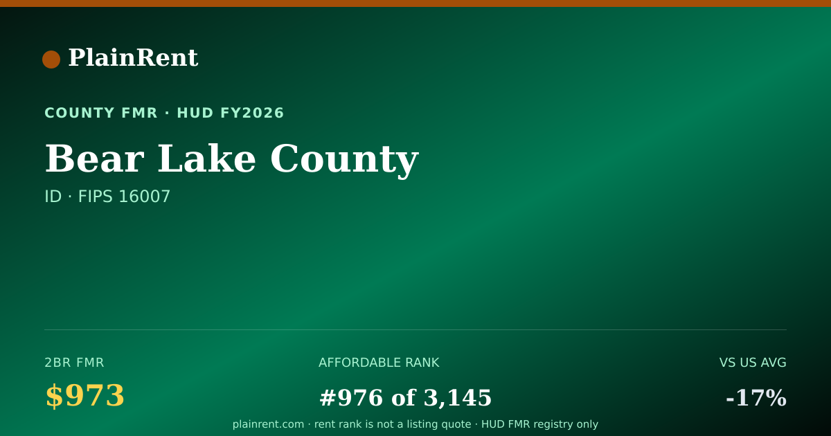 Shareable card for Bear Lake County Fair Market Rent
