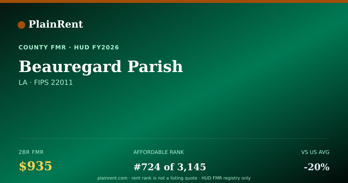 Shareable card for Beauregard Parish Fair Market Rent