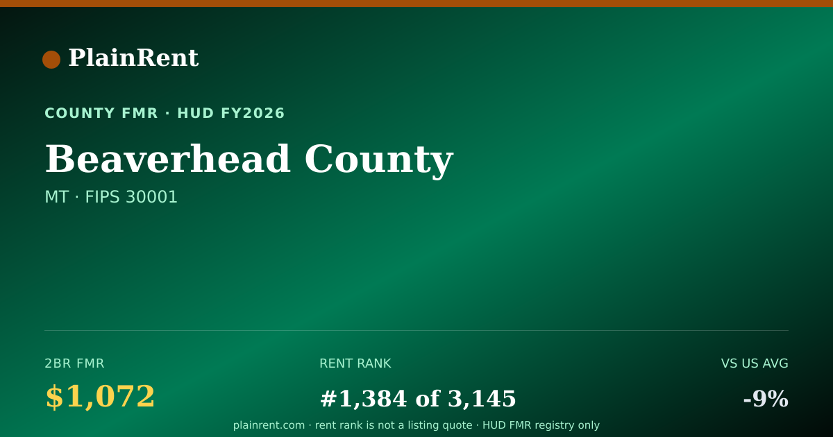 Shareable card for Beaverhead County Fair Market Rent