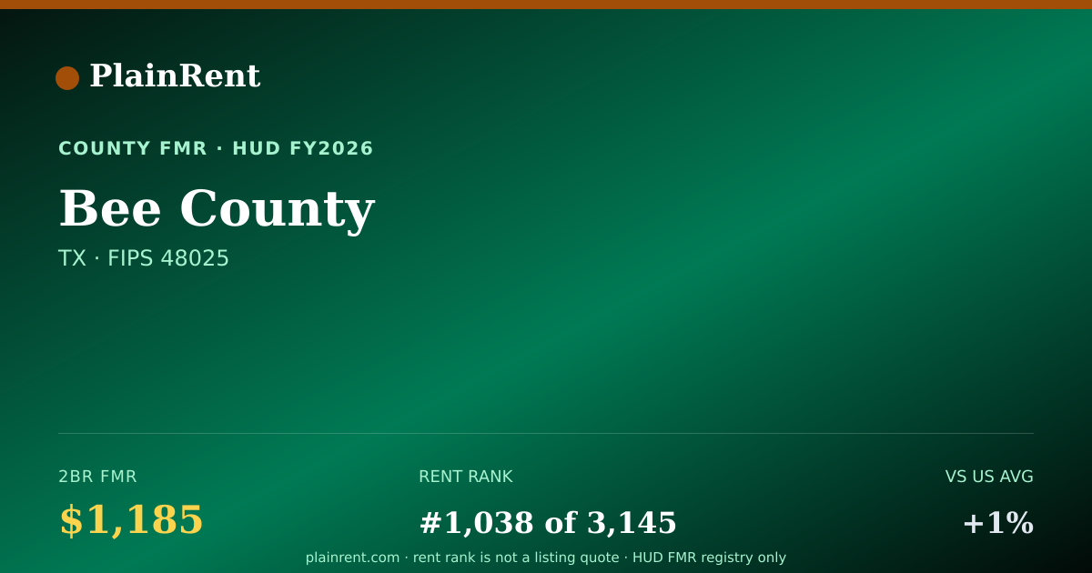 Shareable card for Bee County Fair Market Rent
