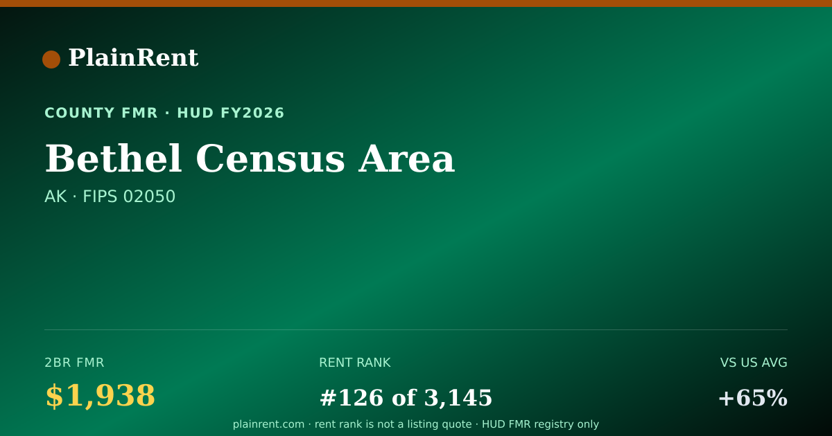 Shareable card for Bethel Census Area Fair Market Rent