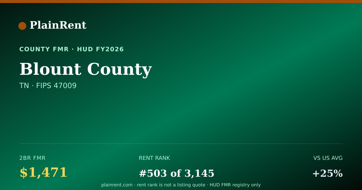Shareable card for Blount County Fair Market Rent