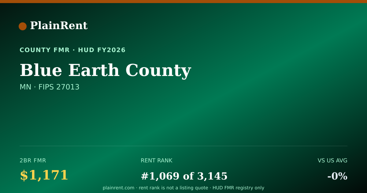 Shareable card for Blue Earth County Fair Market Rent