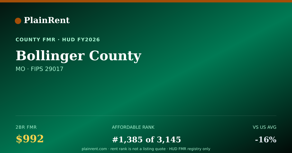 Shareable card for Bollinger County Fair Market Rent