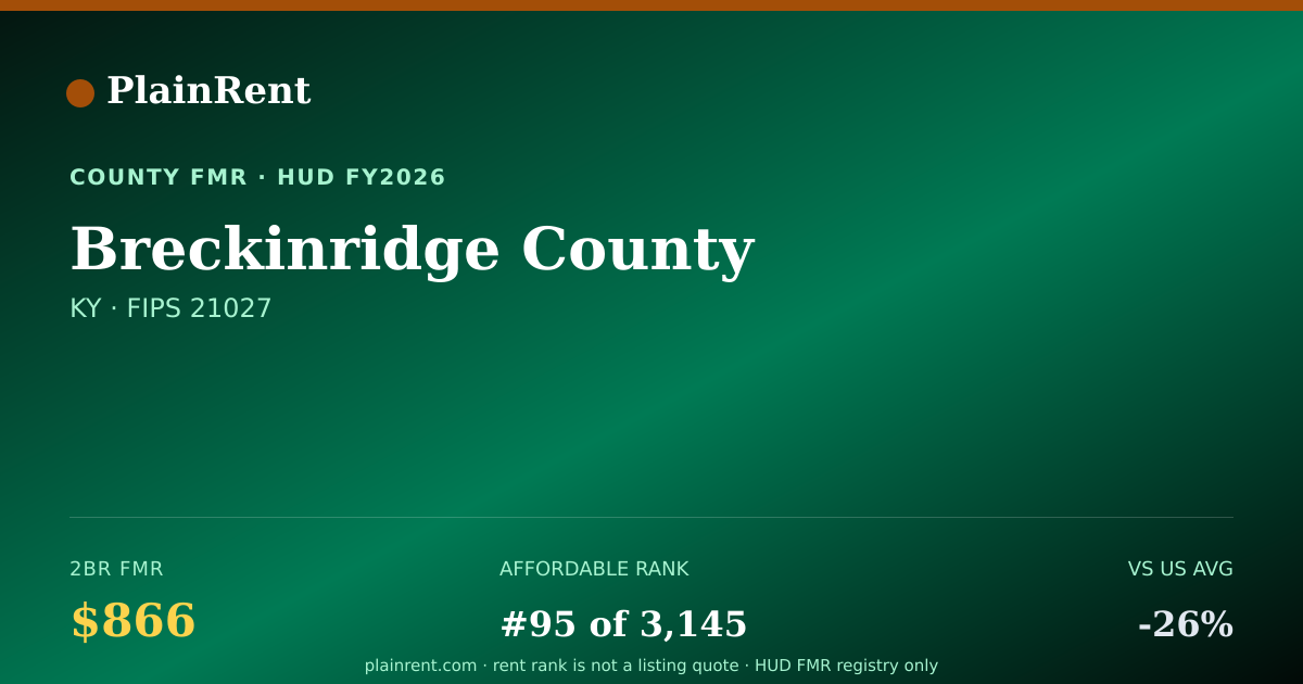 Shareable card for Breckinridge County Fair Market Rent