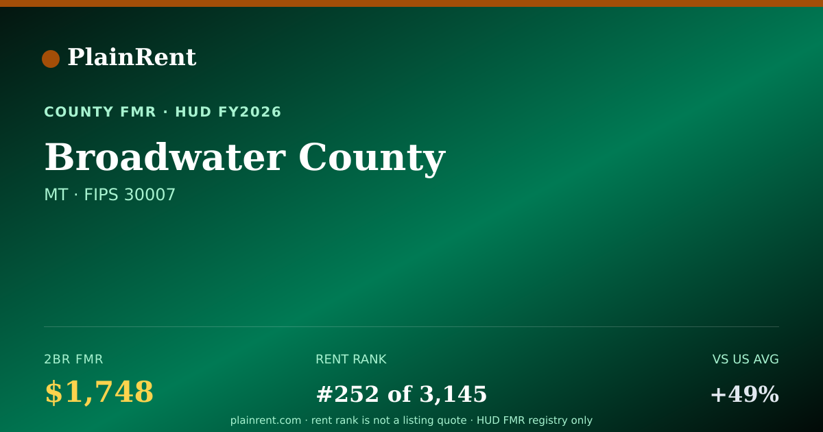 Shareable card for Broadwater County Fair Market Rent