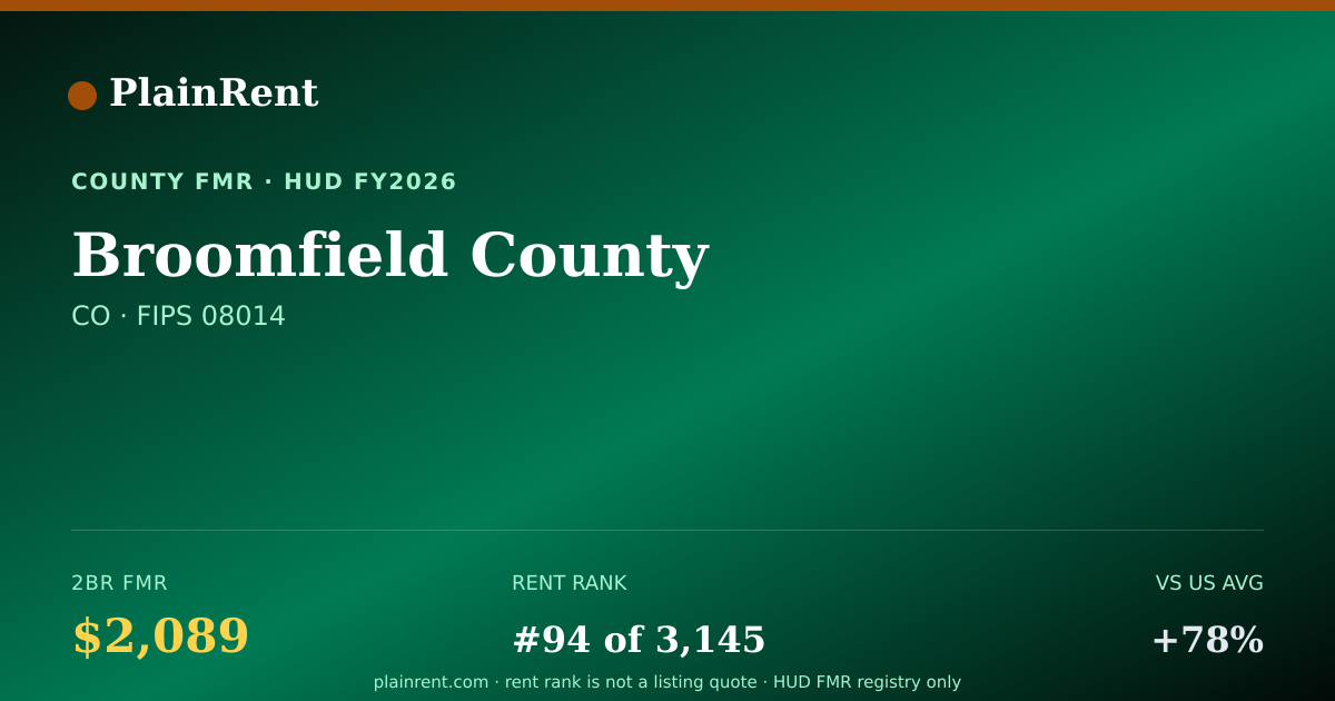 Shareable card for Broomfield County Fair Market Rent