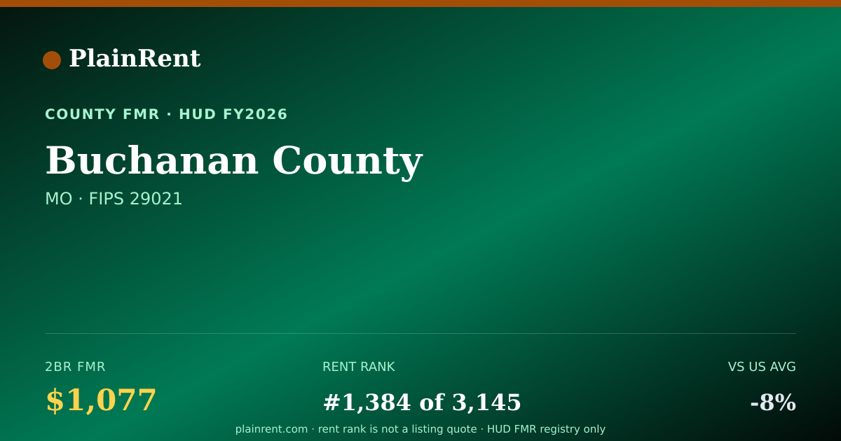 Shareable card for Buchanan County Fair Market Rent