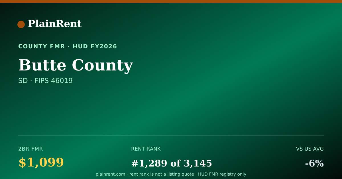Shareable card for Butte County Fair Market Rent