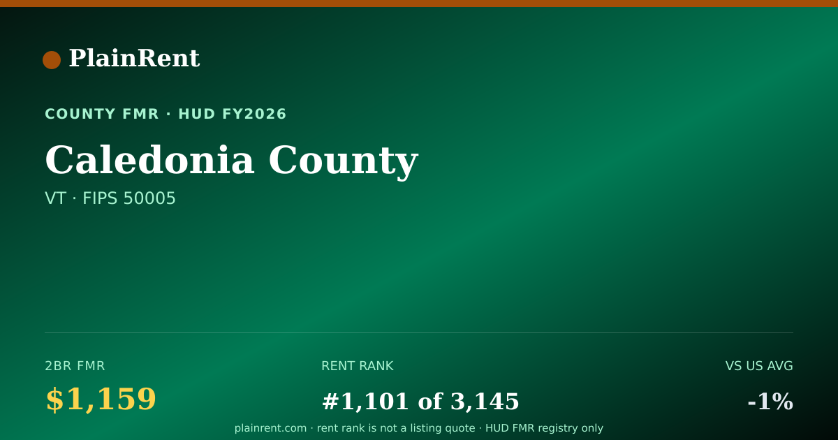 Shareable card for Caledonia County Fair Market Rent