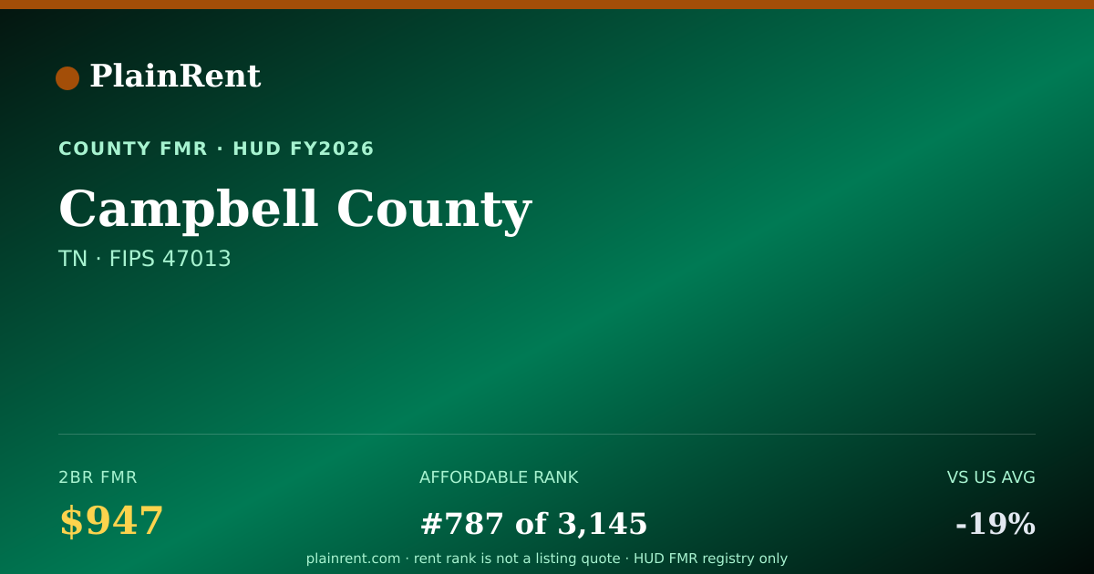 Shareable card for Campbell County Fair Market Rent