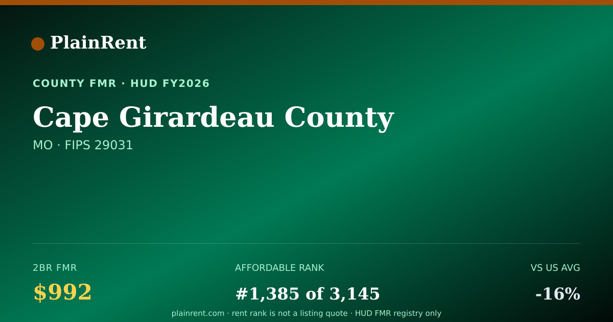 Shareable card for Cape Girardeau County Fair Market Rent