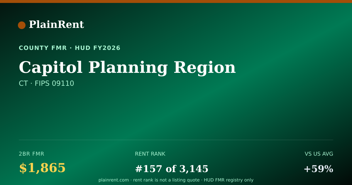 Shareable card for Capitol Planning Region Fair Market Rent