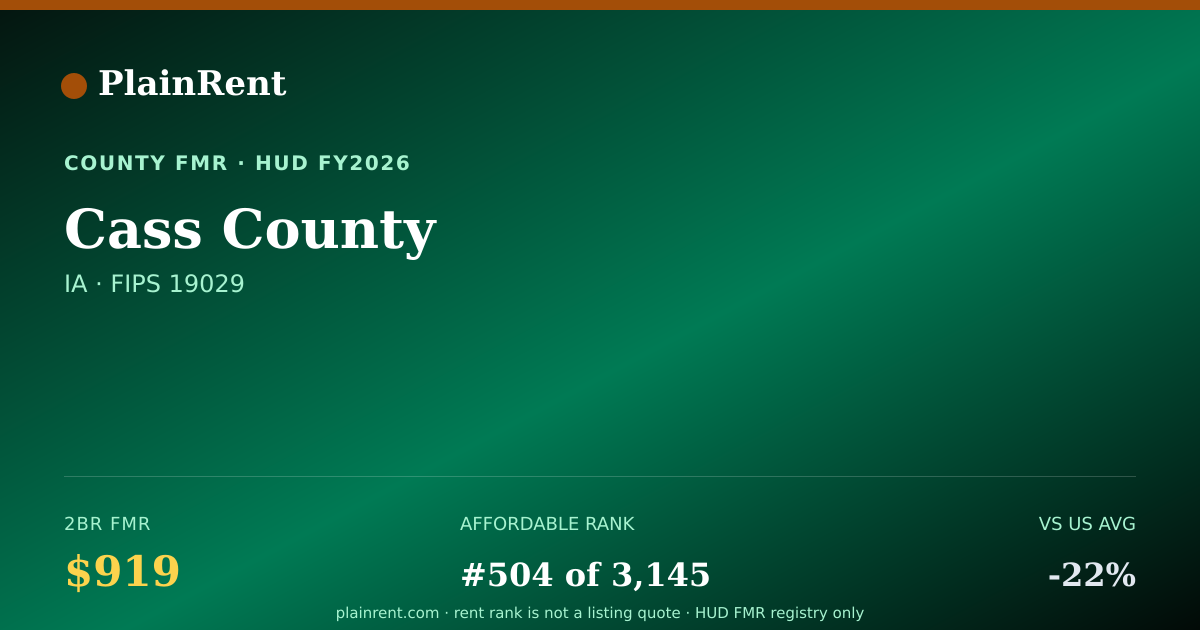 Shareable card for Cass County Fair Market Rent