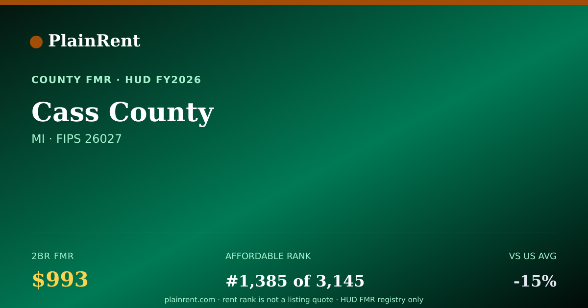 Shareable card for Cass County Fair Market Rent