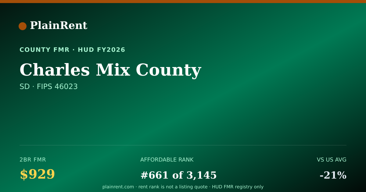 Shareable card for Charles Mix County Fair Market Rent