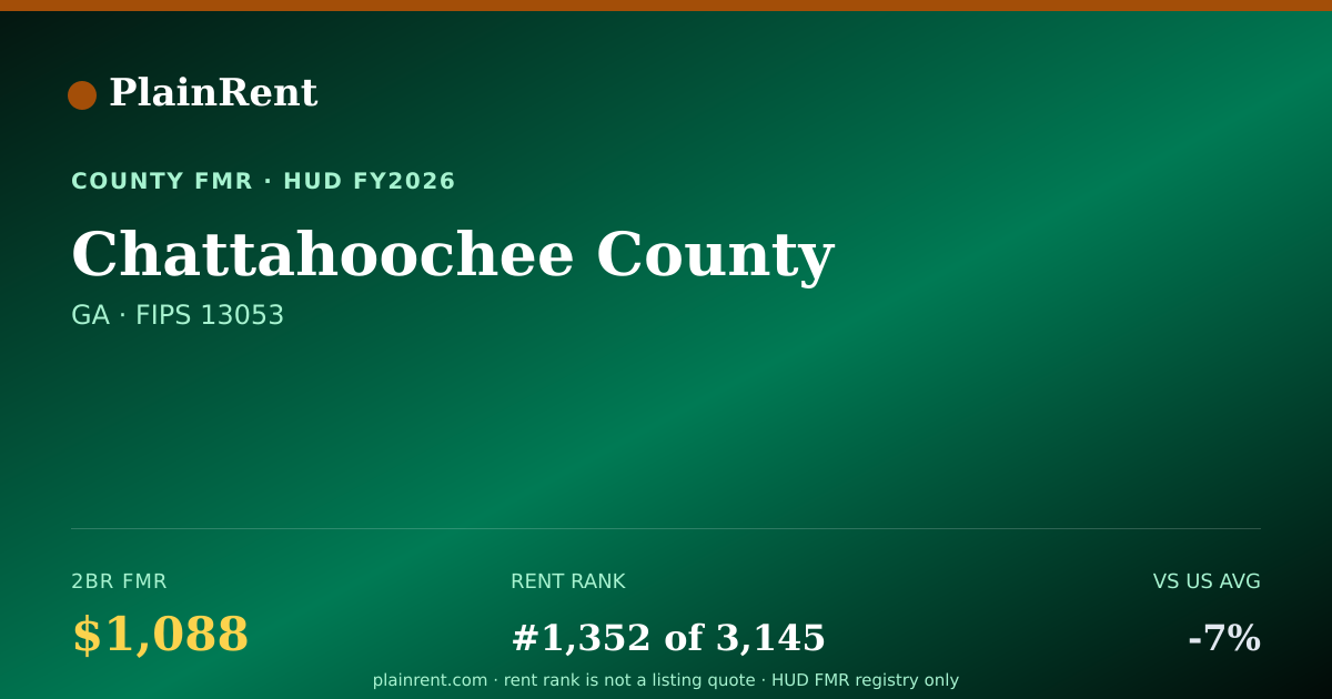 Shareable card for Chattahoochee County Fair Market Rent