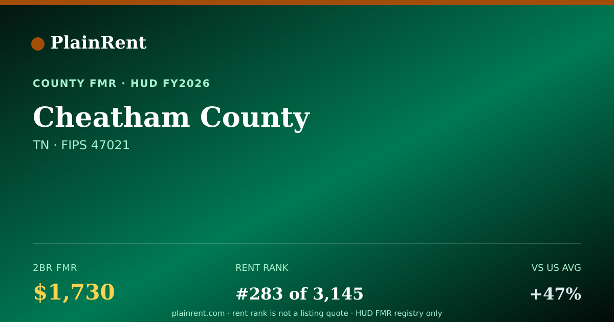 Shareable card for Cheatham County Fair Market Rent