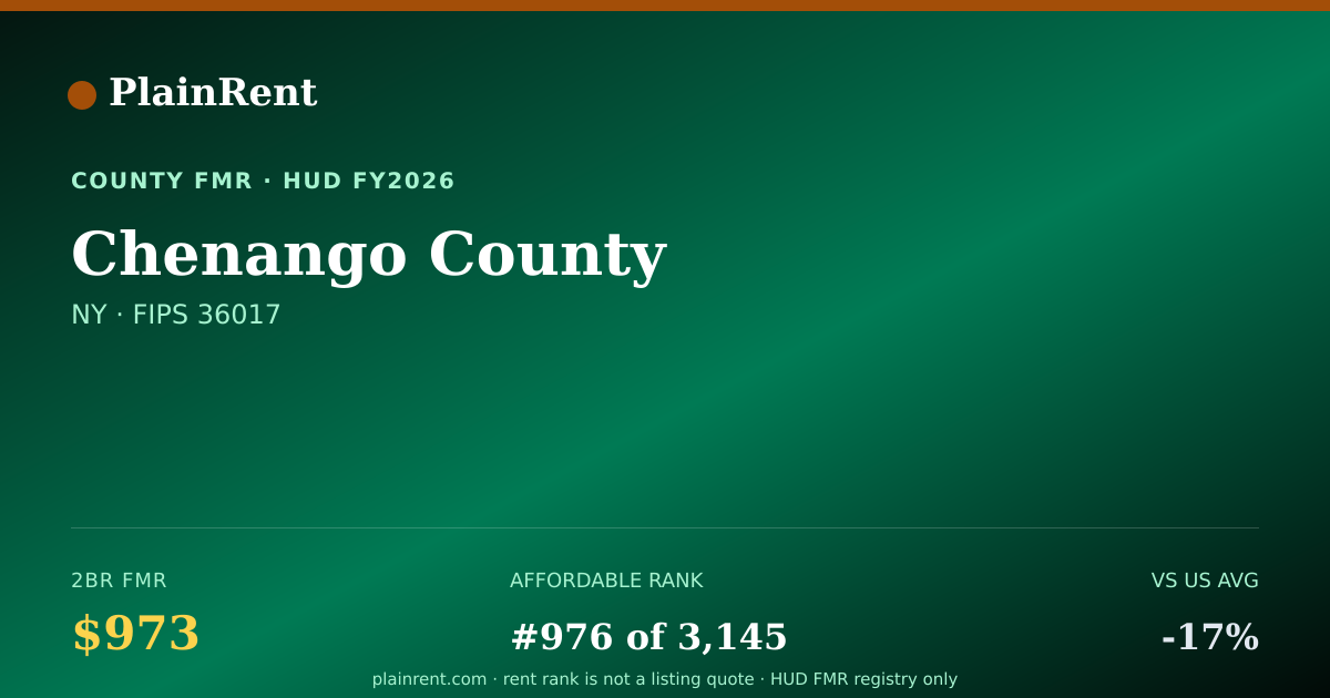 Shareable card for Chenango County Fair Market Rent