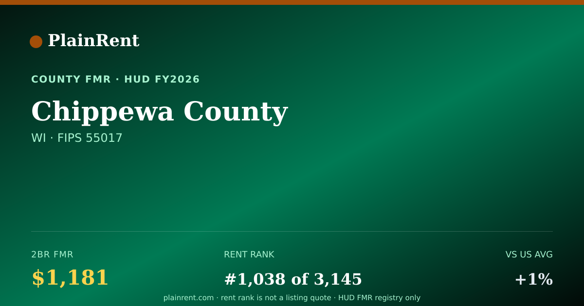 Shareable card for Chippewa County Fair Market Rent