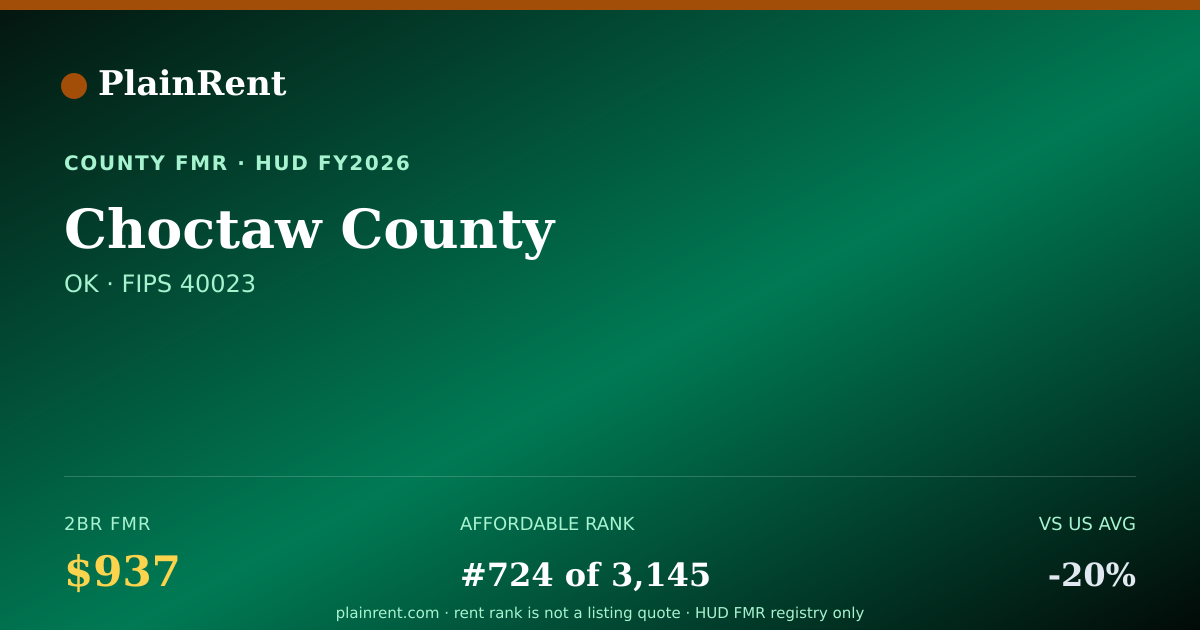 Shareable card for Choctaw County Fair Market Rent