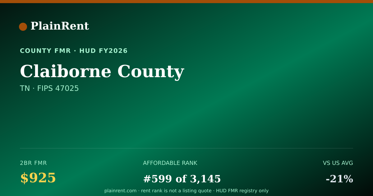 Shareable card for Claiborne County Fair Market Rent