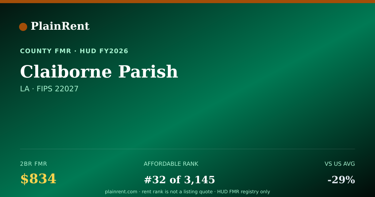 Shareable card for Claiborne Parish Fair Market Rent