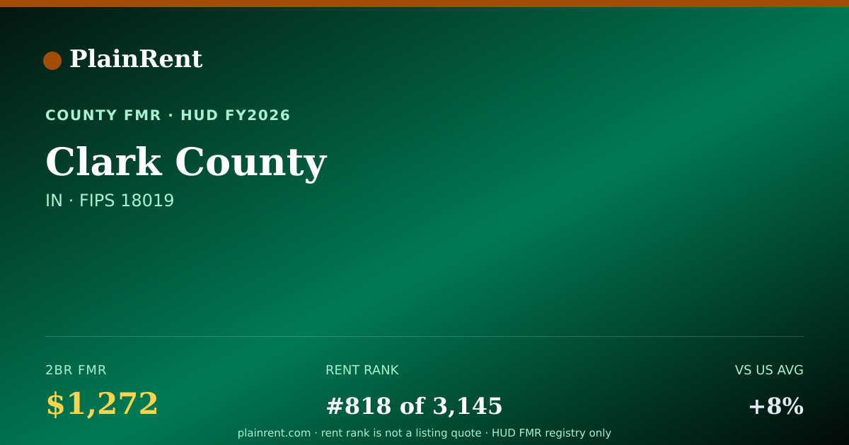 Shareable card for Clark County Fair Market Rent