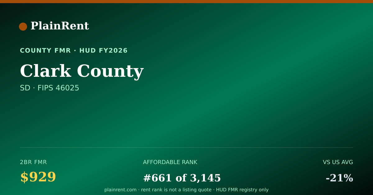 Shareable card for Clark County Fair Market Rent