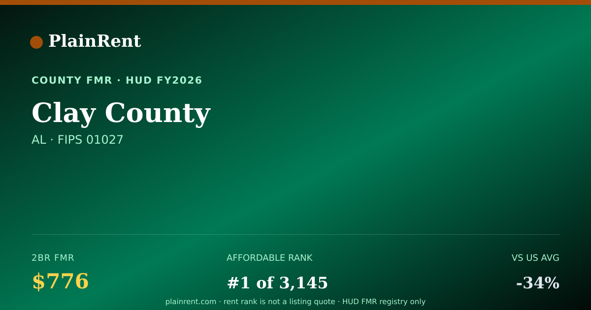 Shareable card for Clay County Fair Market Rent