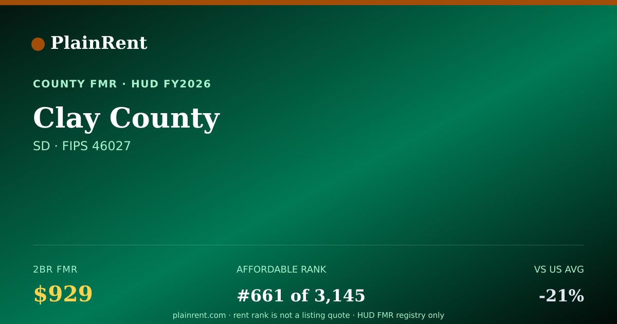 Shareable card for Clay County Fair Market Rent