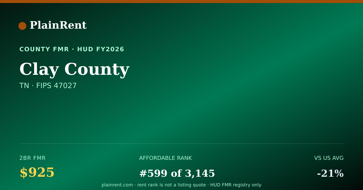 Shareable card for Clay County Fair Market Rent