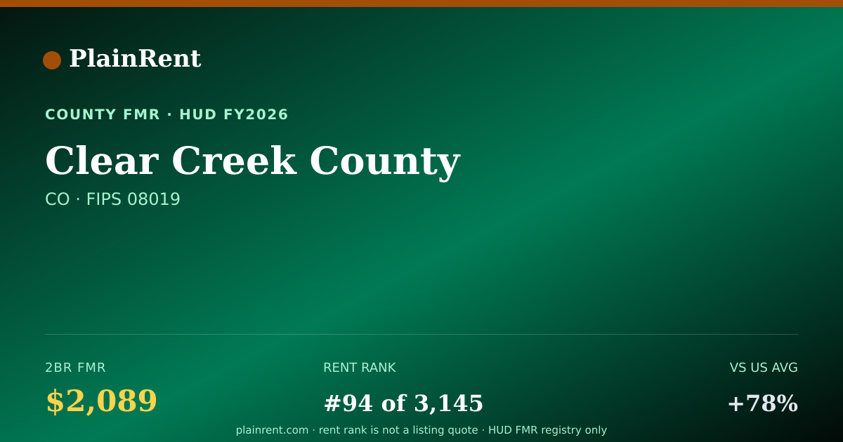 Shareable card for Clear Creek County Fair Market Rent