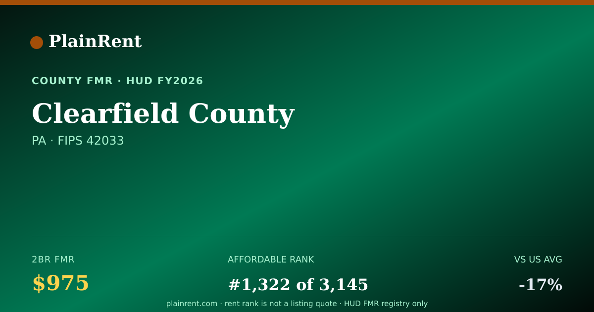 Shareable card for Clearfield County Fair Market Rent