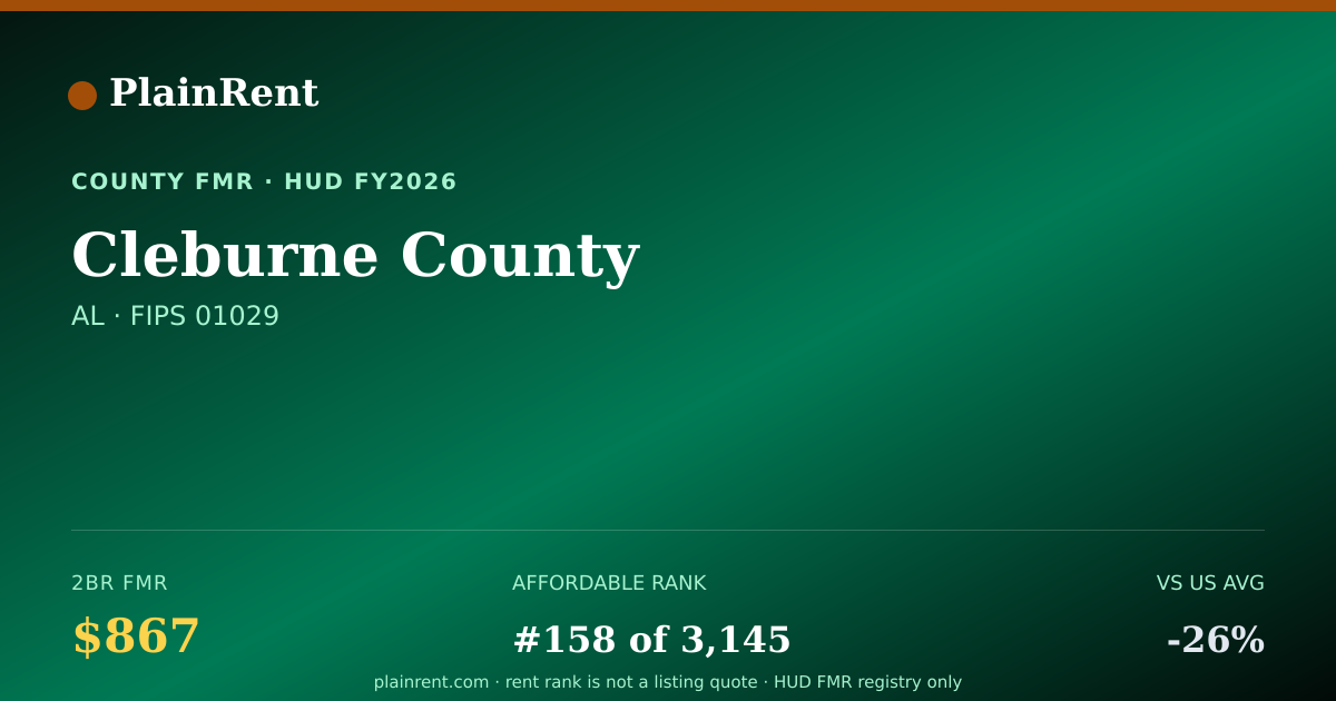 Shareable card for Cleburne County Fair Market Rent