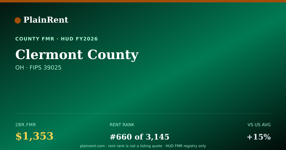 Shareable card for Clermont County Fair Market Rent