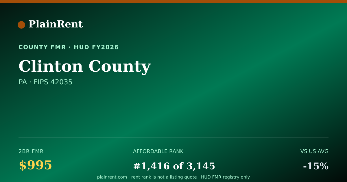 Shareable card for Clinton County Fair Market Rent
