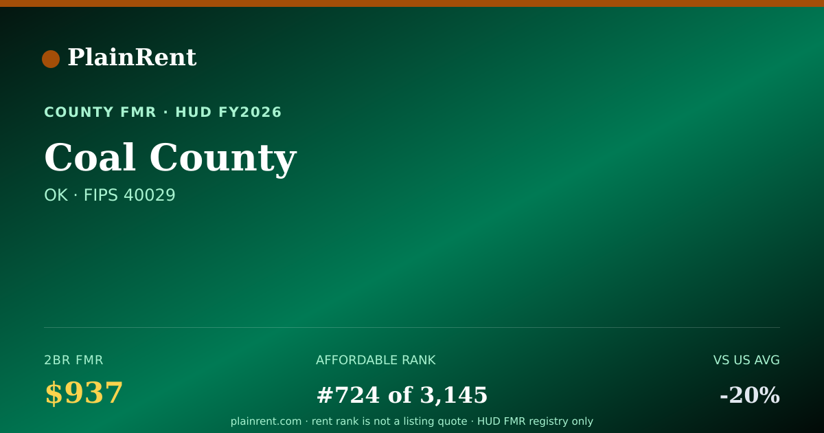 Shareable card for Coal County Fair Market Rent