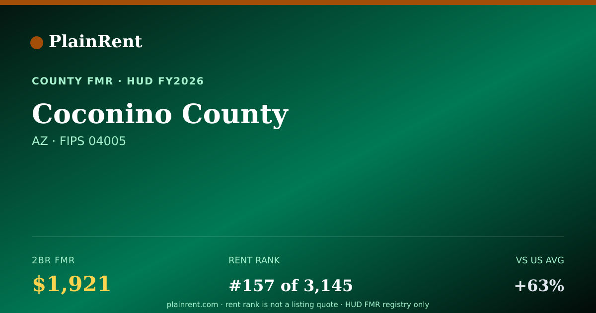 Shareable card for Coconino County Fair Market Rent