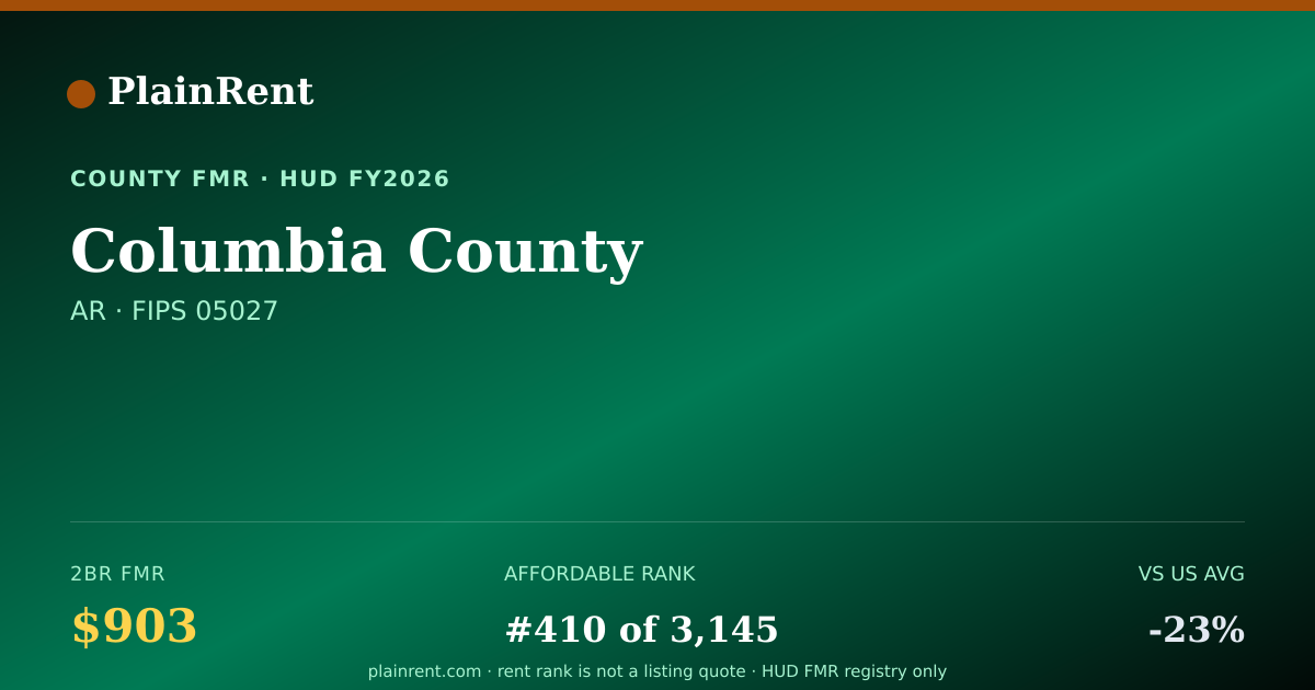 Shareable card for Columbia County Fair Market Rent