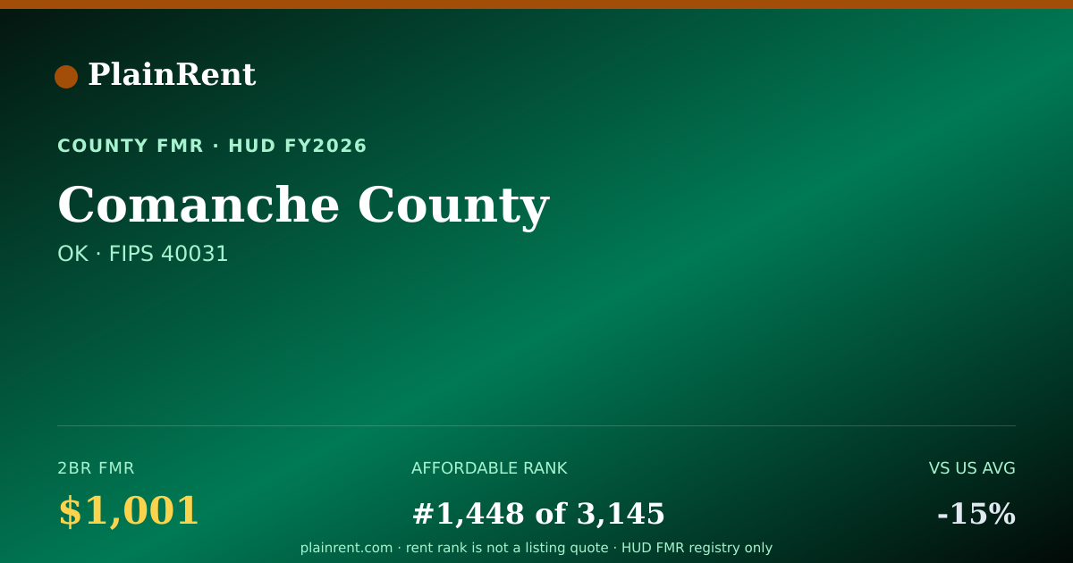 Shareable card for Comanche County Fair Market Rent